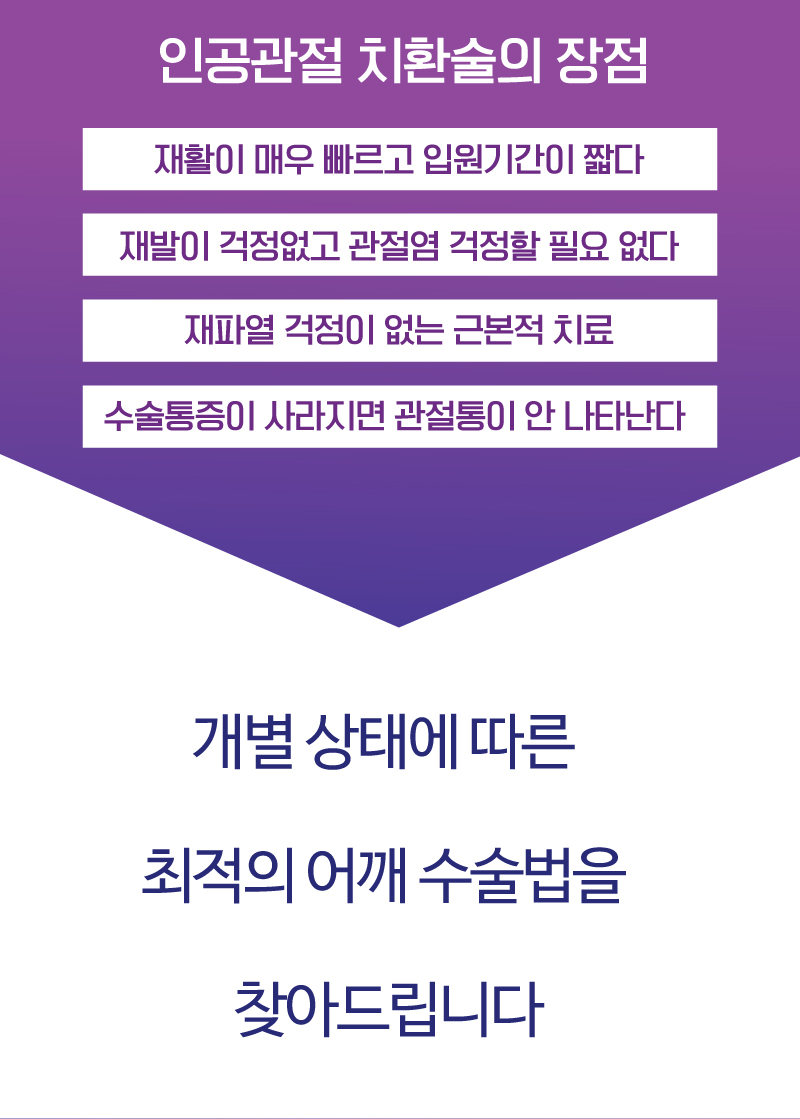 인공관절 치환술 - 3.회전근개 봉합이 불가능할 때 / 66세 여성 회전근개 파열 사례
